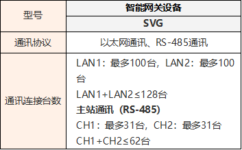 SVG 规格.png